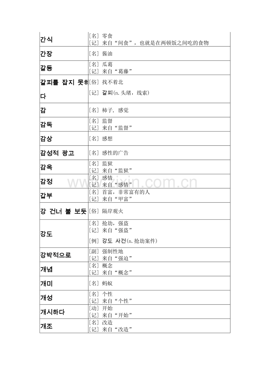 韩国语考试topic高级词汇.doc_第2页