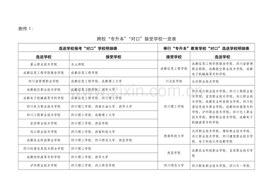 2022年跨校专升本对口接收学校一览表.doc_第1页