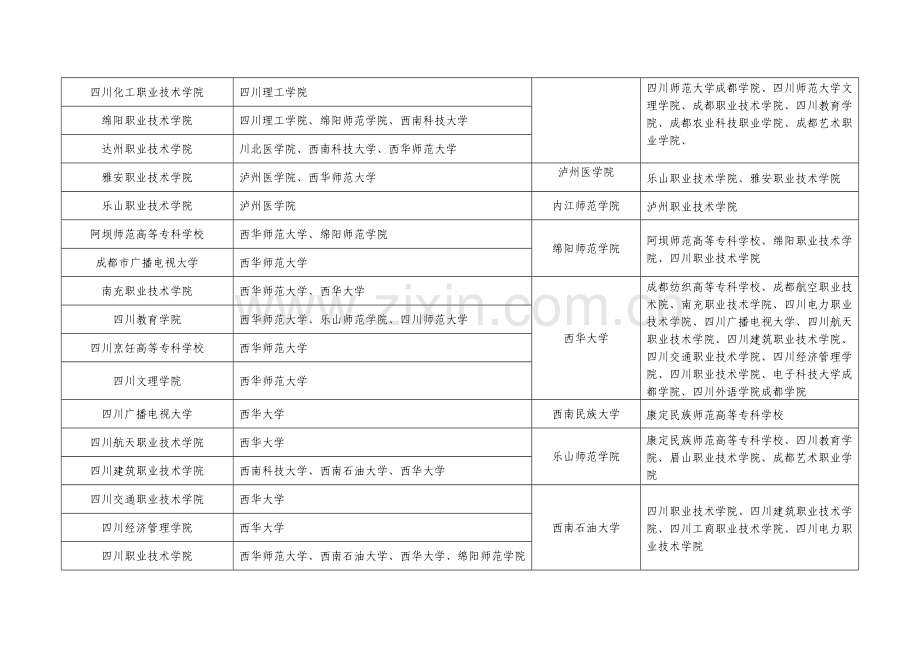 2022年跨校专升本对口接收学校一览表.doc_第2页