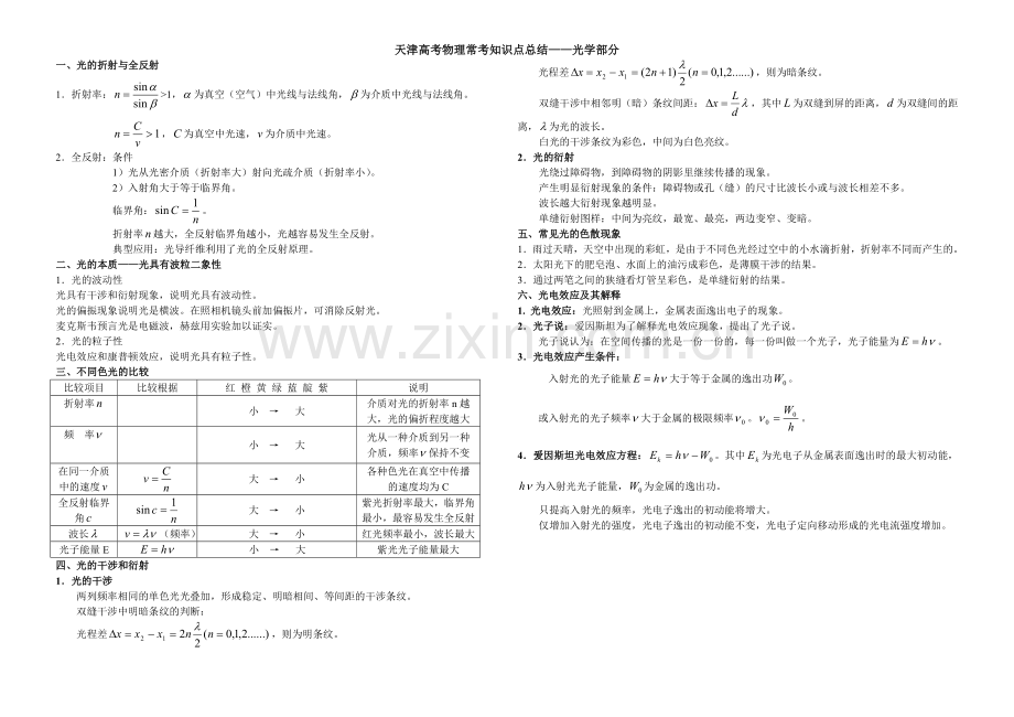 光学部分知识点.doc_第1页