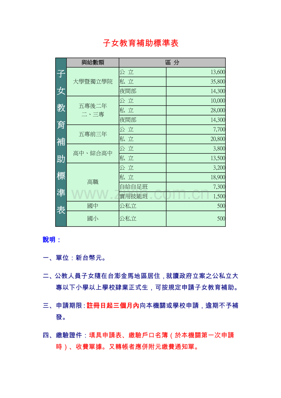 子女教育补助标准表.doc_第1页