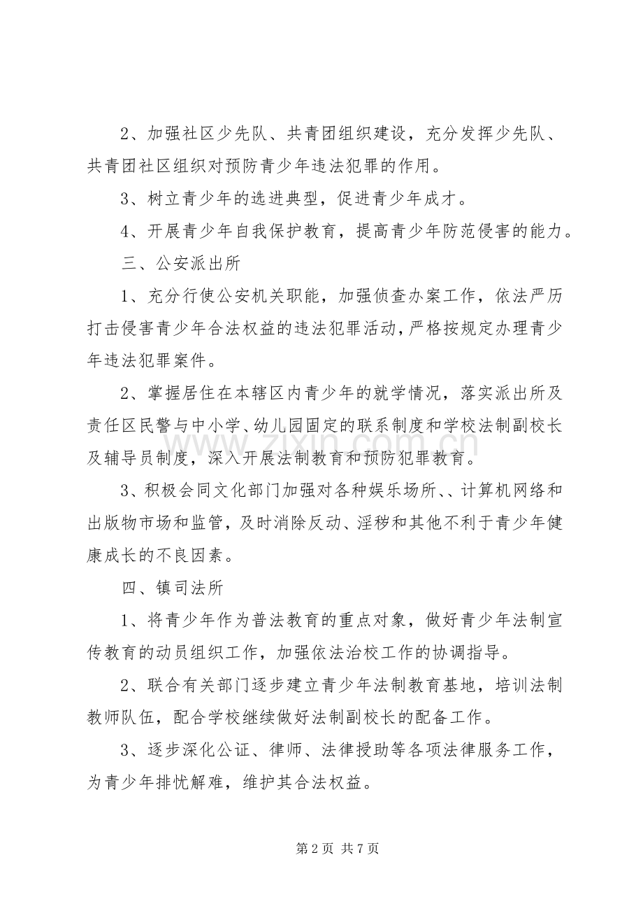 学校周边环境治理各单位各部门职责要求.docx_第2页