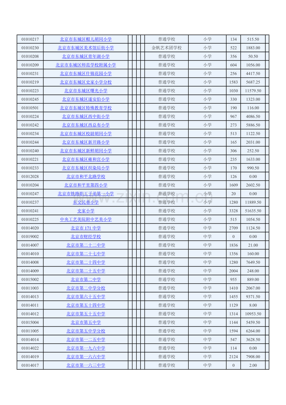 蓝天工程录入方法.doc_第2页