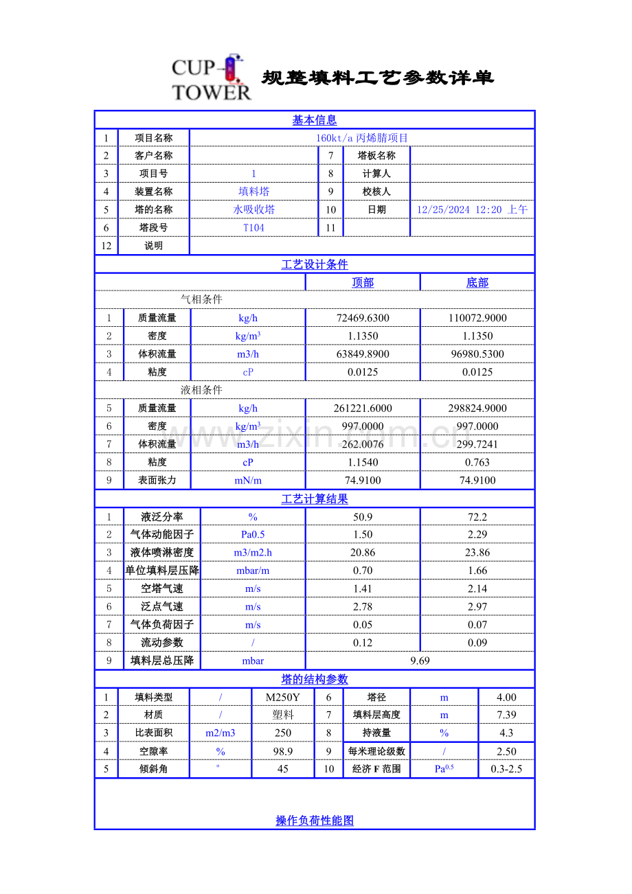 水吸收塔_规整填料工艺参数详单.doc_第1页