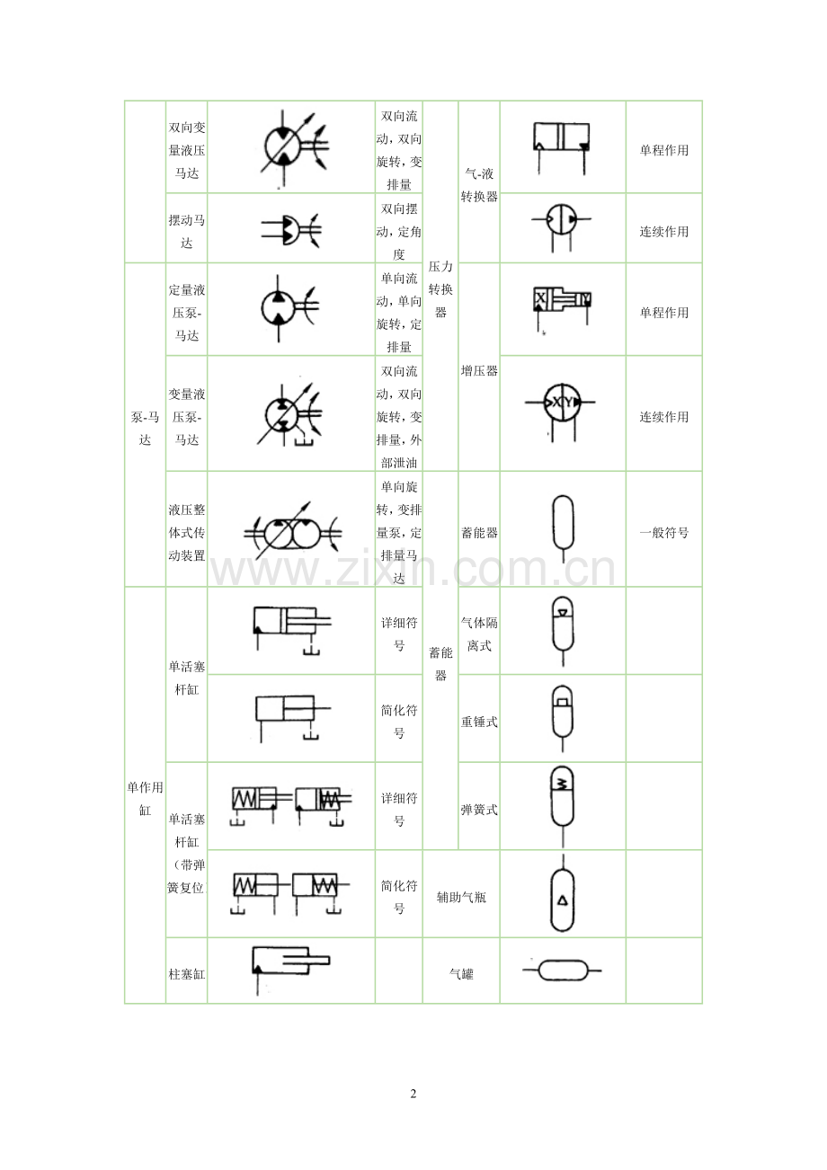 液压基础常识.doc_第2页