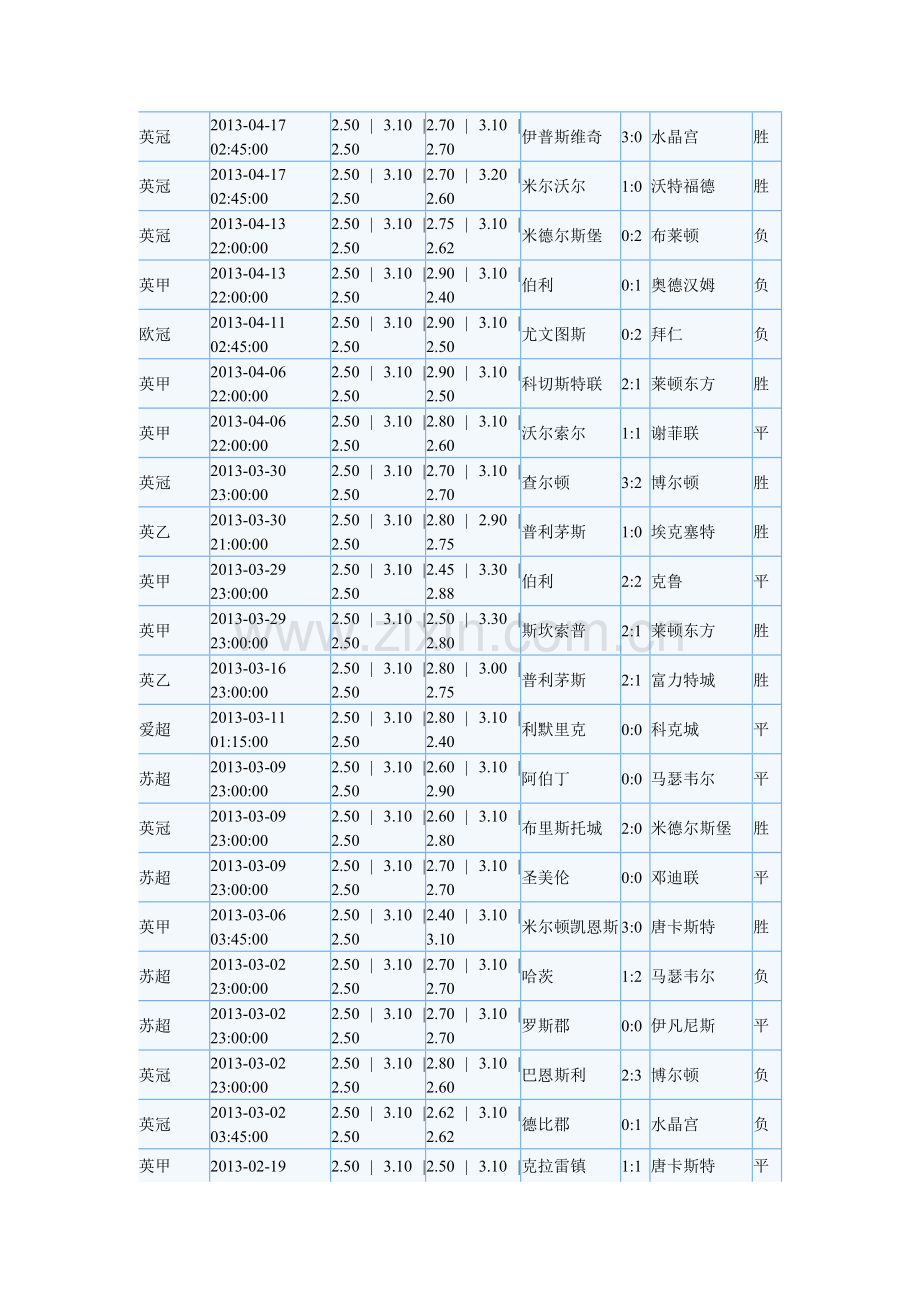 威廉初指2.50 3.10 2.50.doc_第2页