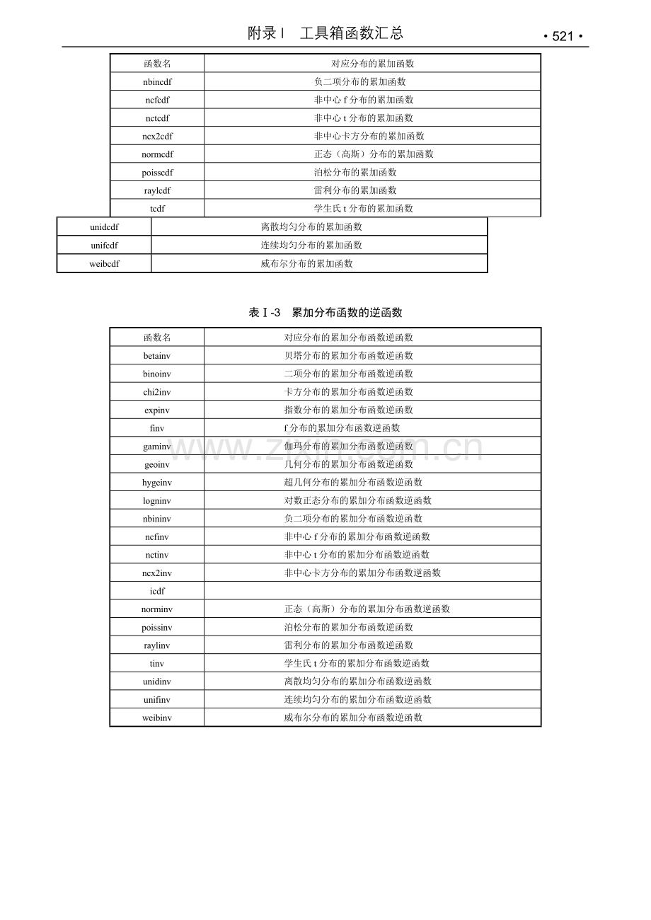 Matlab工具箱总汇.doc_第2页