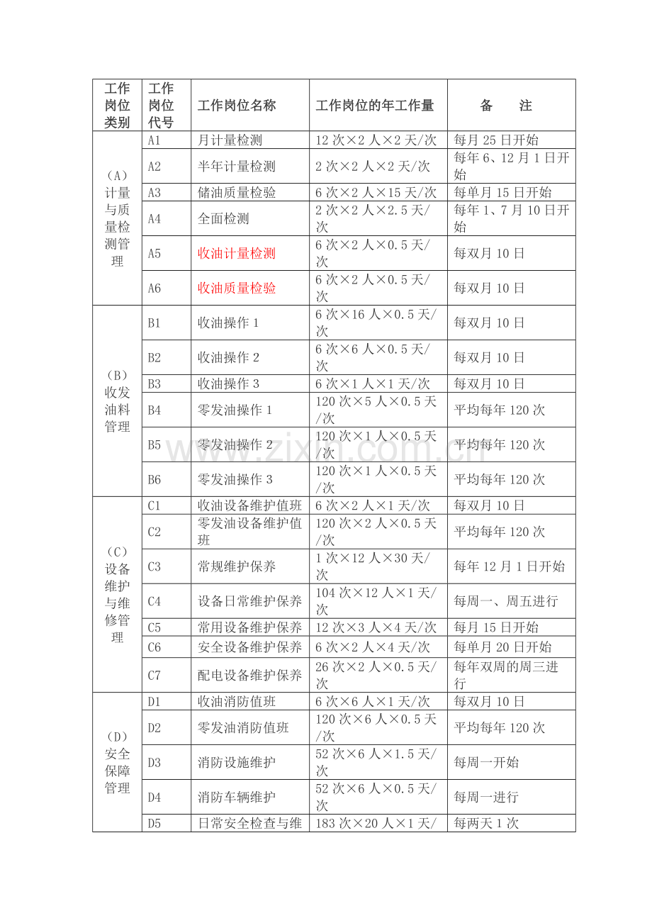 C题 油库人员的优化配制.doc_第2页