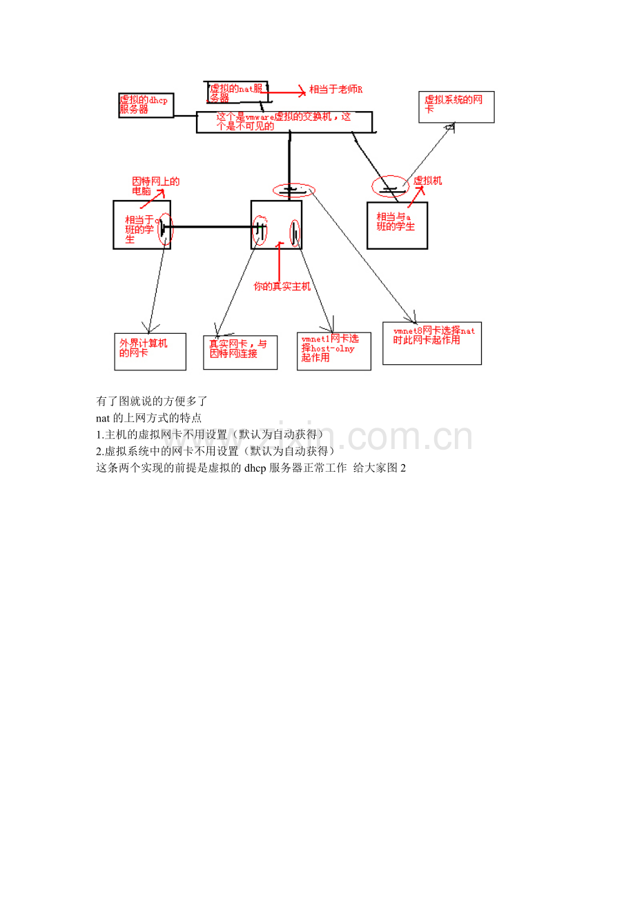 虚拟机上网通俗讲解.doc_第2页