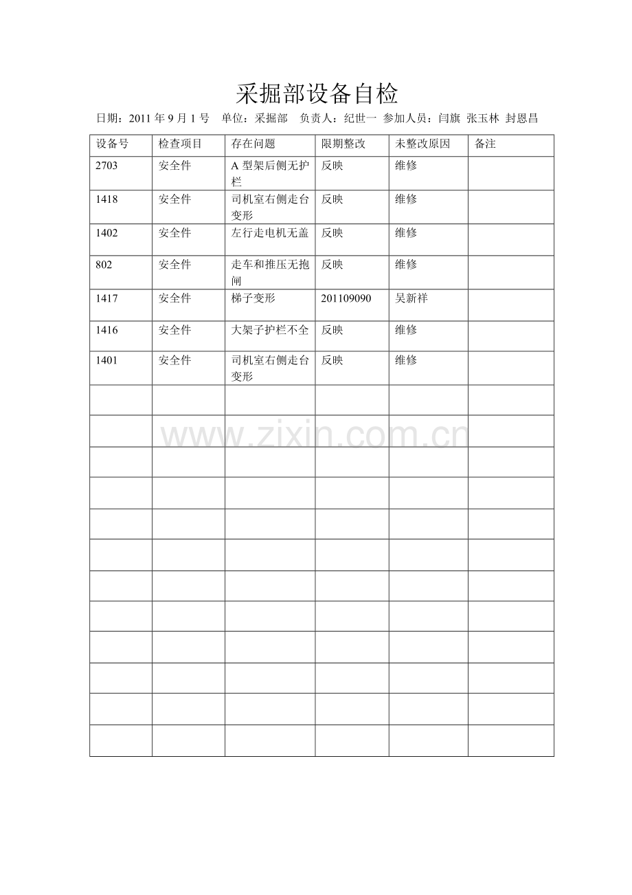 采掘设备自检表.doc_第1页