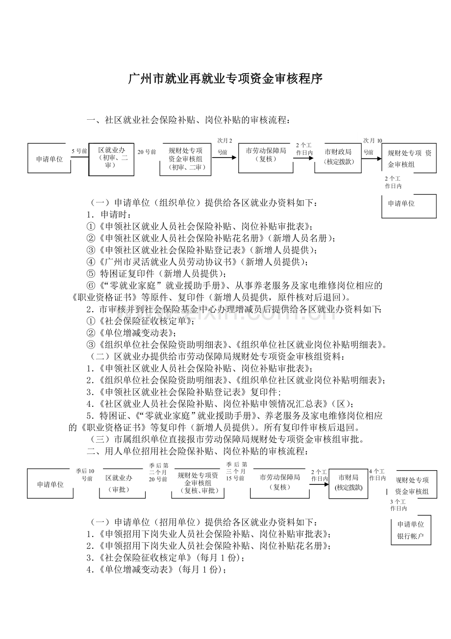 广州市就业再就业专项资金审核程序.doc_第1页