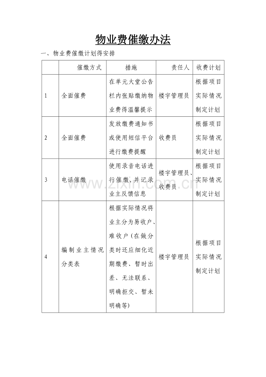 小区培训课程(收费技巧).doc_第1页