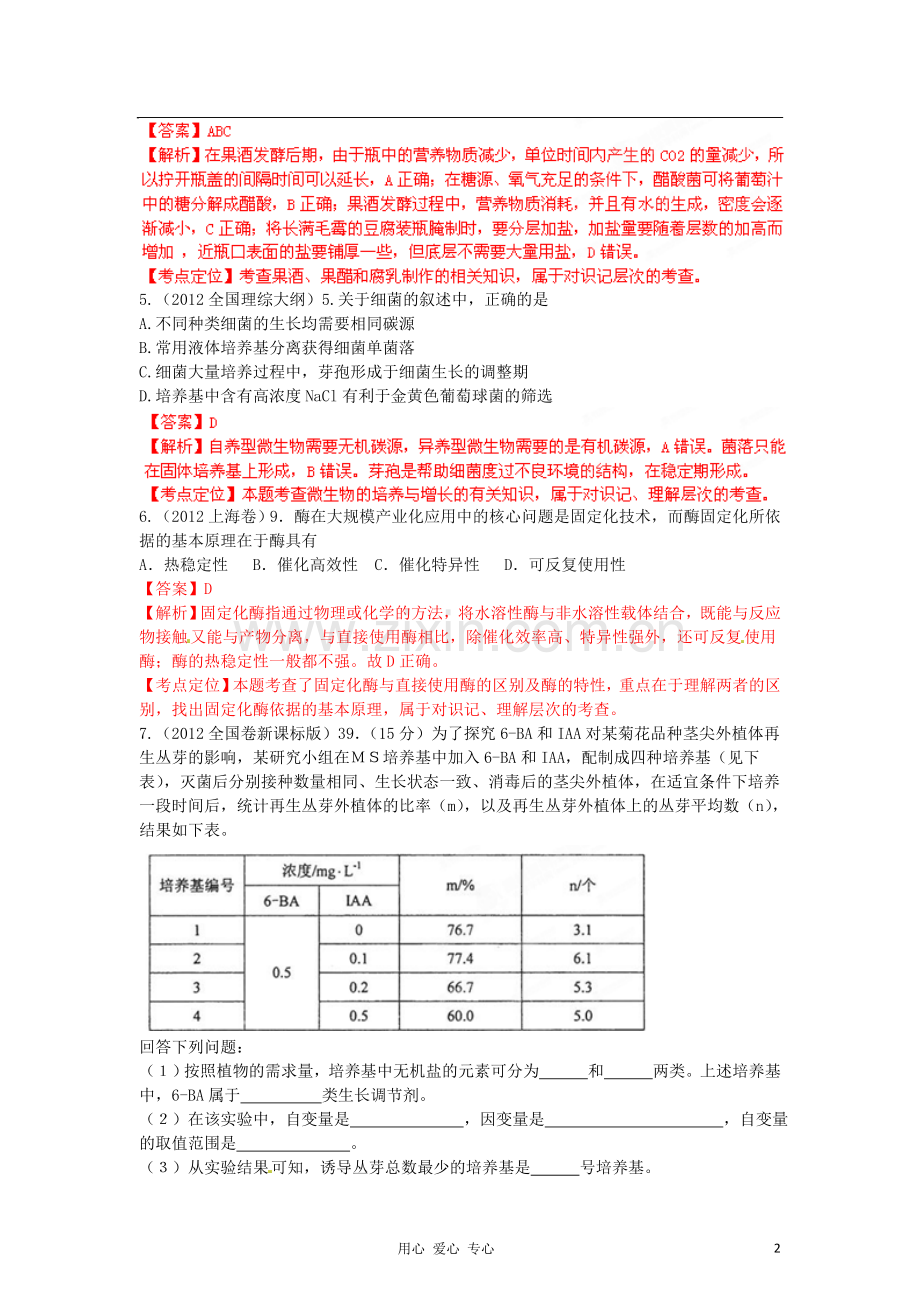 2012年高考生物试题分项版解析专题21-生物技术实践.doc_第2页