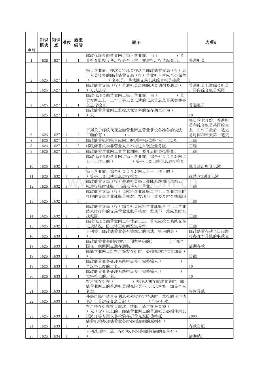 邮政代理金融知识竞赛初赛题库(网点操作).xls_第1页