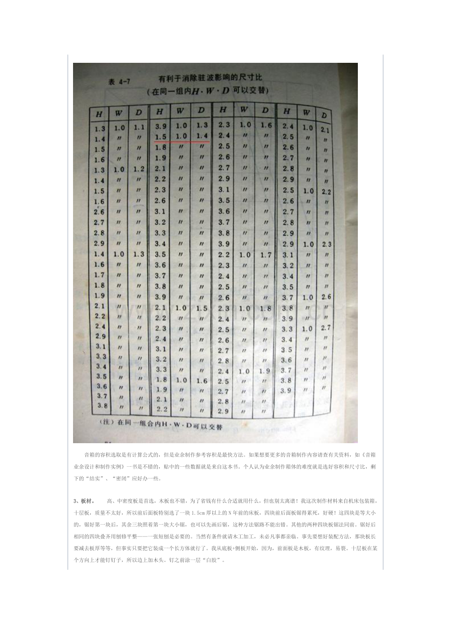 小功率密闭音箱制作全程图解.doc_第2页