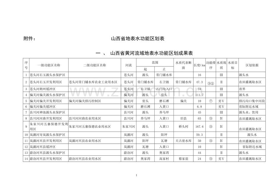 山西省地表水功能区划表.doc_第1页