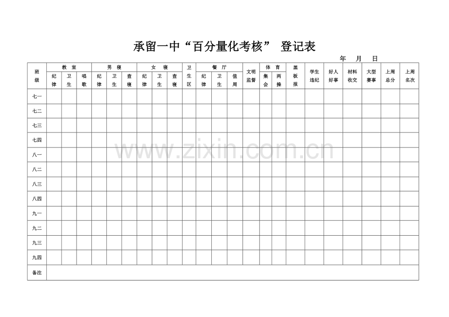 百分量化日、周、月登记表.doc_第1页