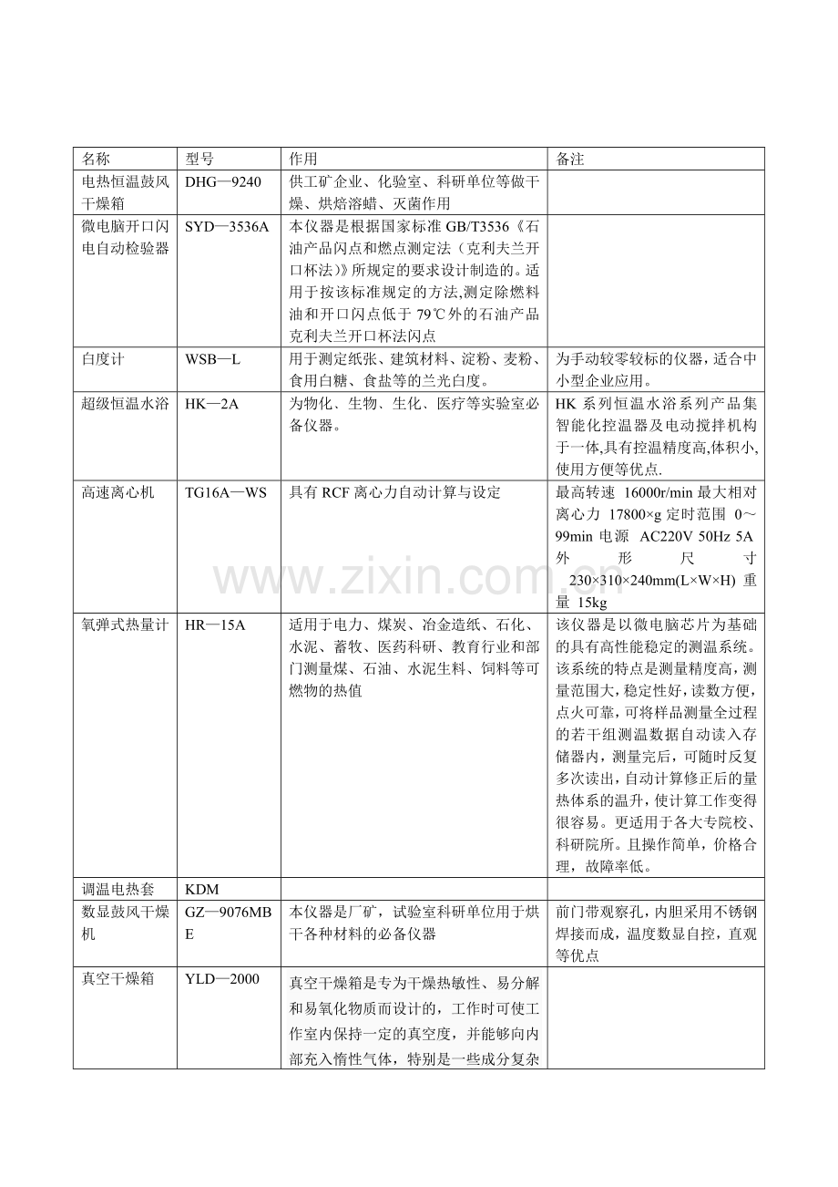 常见大型仪器.doc_第1页