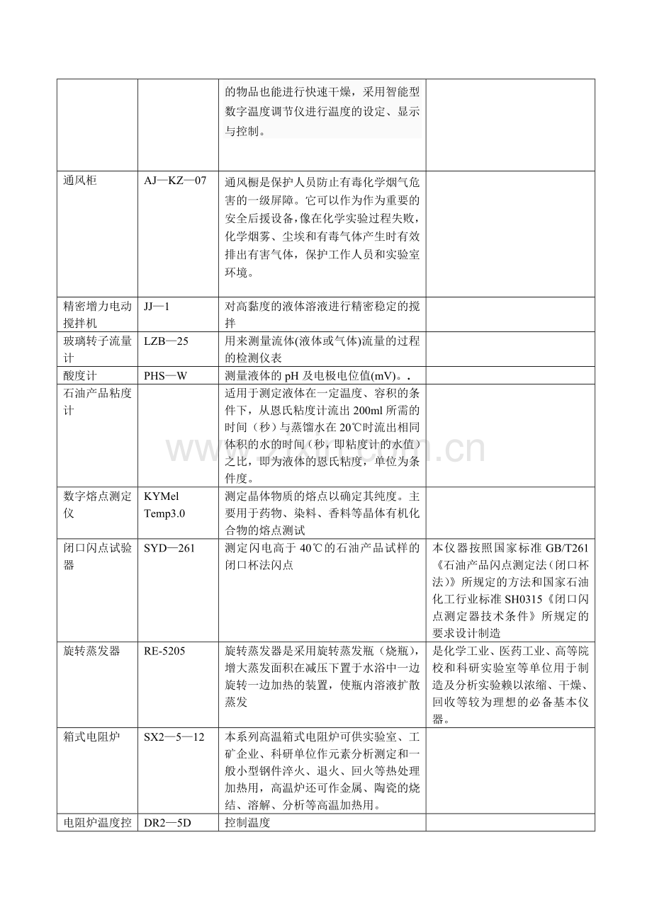常见大型仪器.doc_第2页