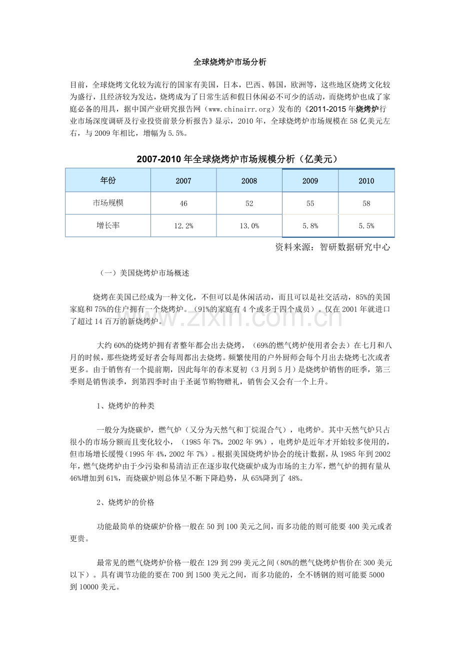 全球烧烤炉市场分析.doc_第1页