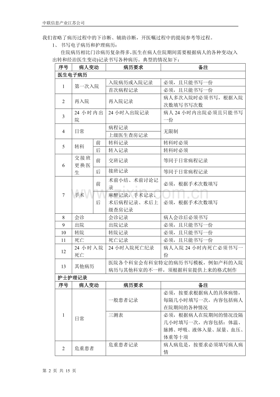 电子病历操作说明.doc_第2页