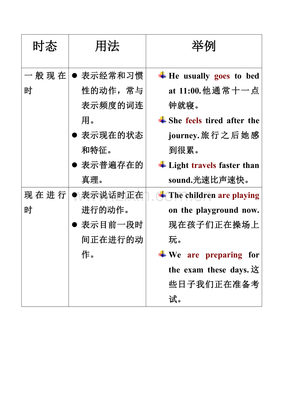 语法表格(1)1.doc_第2页
