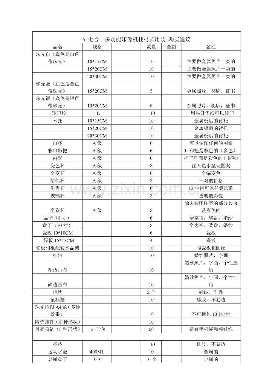 七合一多功能印像机耗材试用装.doc_第1页