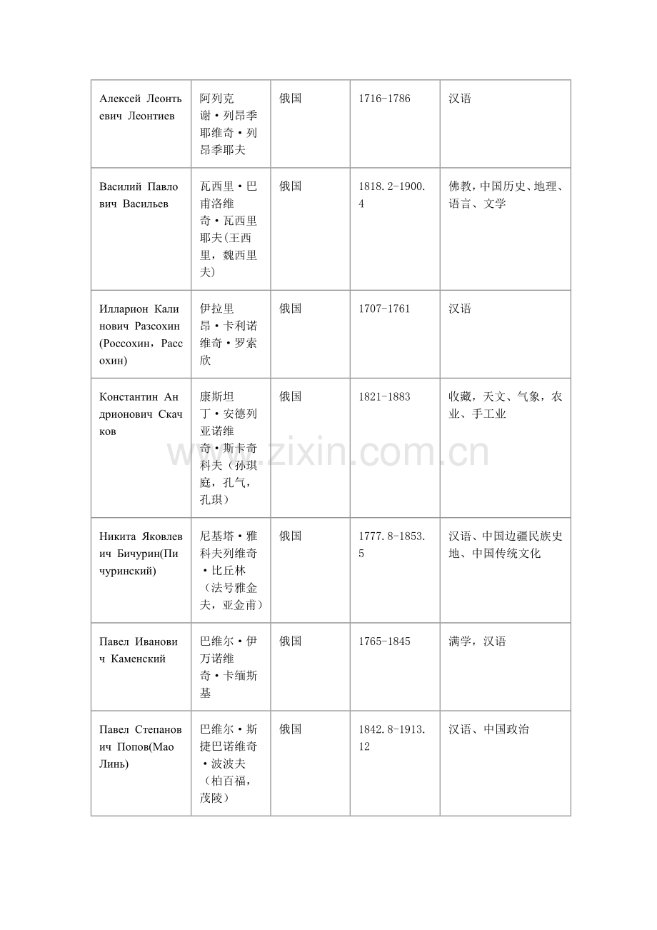各国著名汉学家.doc_第2页