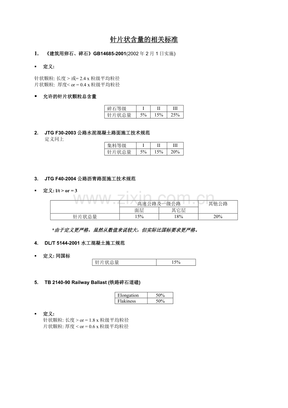 针片状含量标准.doc_第1页