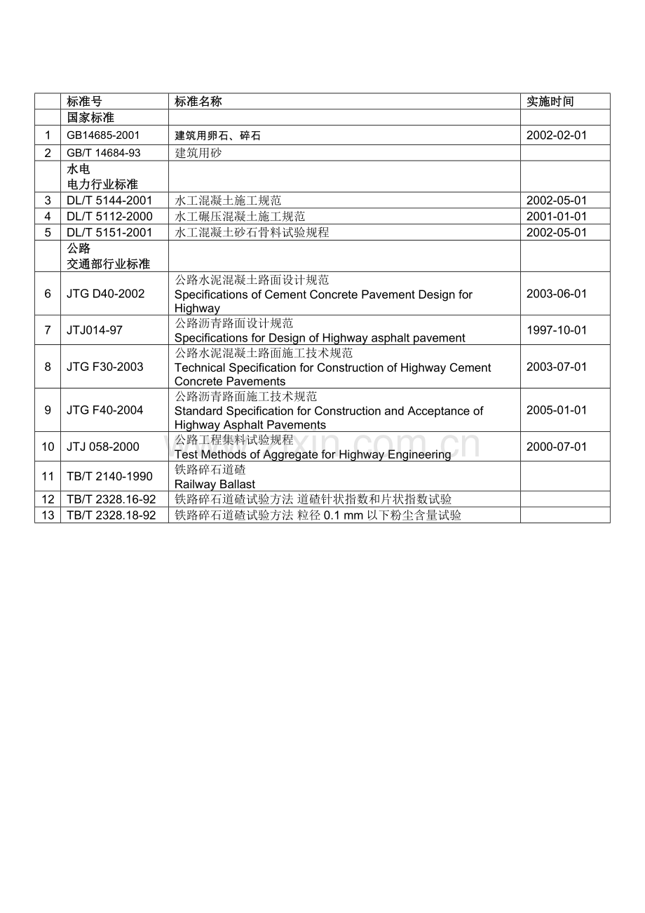 针片状含量标准.doc_第2页