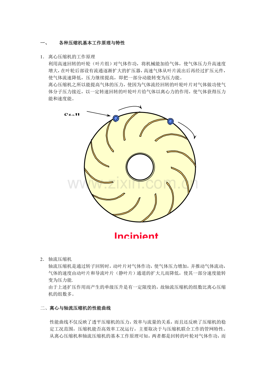 压缩机原理.doc_第1页