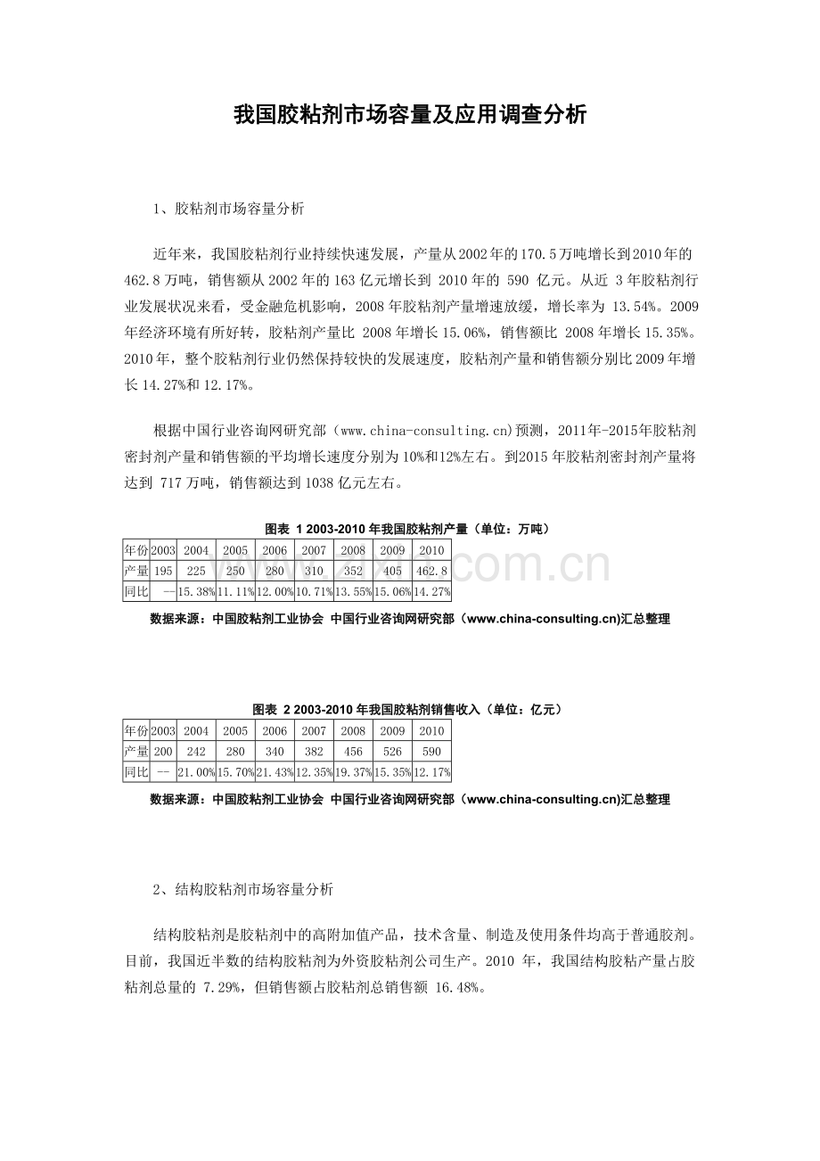 我国胶粘剂市场容量分析.doc_第1页