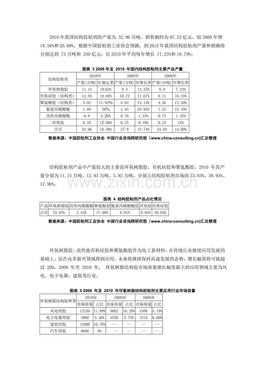 我国胶粘剂市场容量分析.doc_第2页