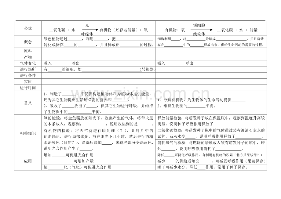 两大作用公式复习法.doc_第1页