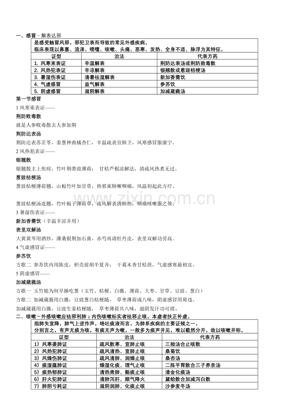中医内科学_表格整理.doc_第1页