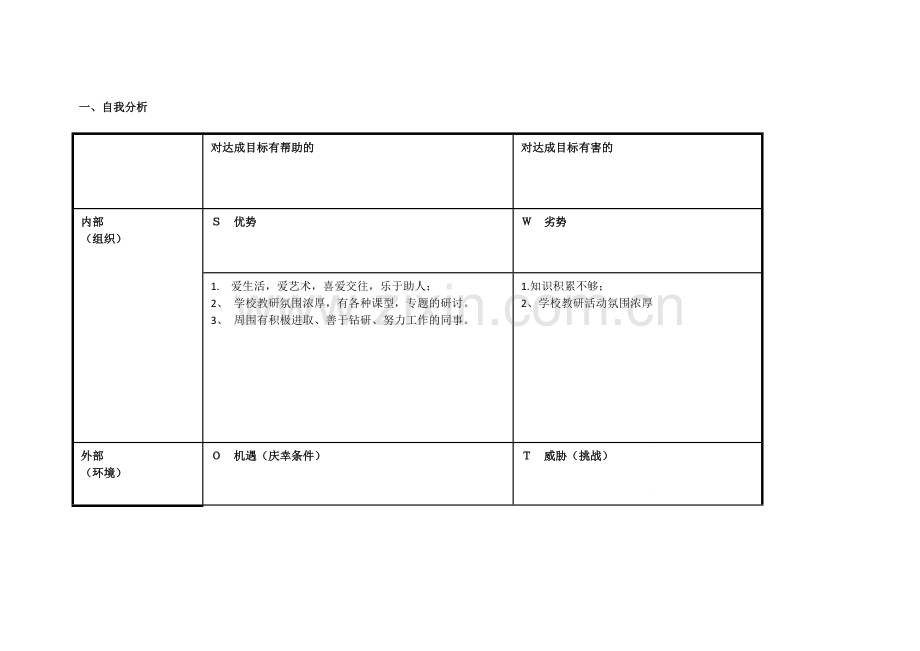 任务表单：王建华的个人自我诊断SWOT分析表.doc_第1页