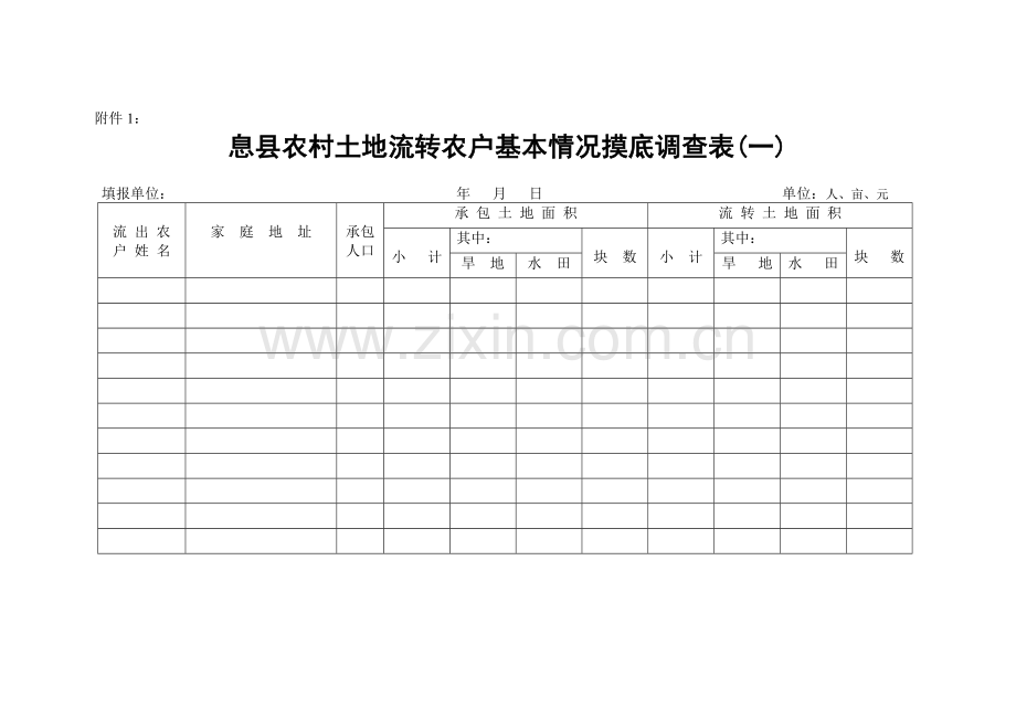 息县农村土地流转农户基本情况摸底调查表(一).doc_第1页
