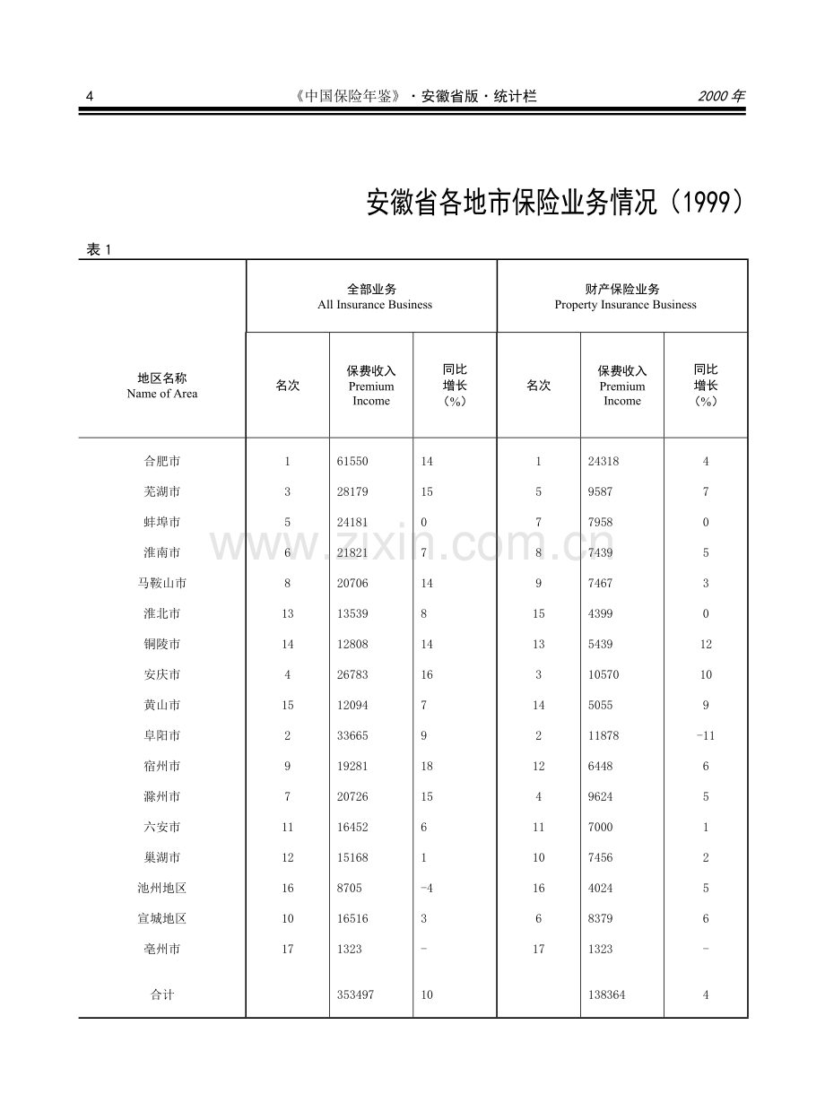 安徽省综述.doc_第1页