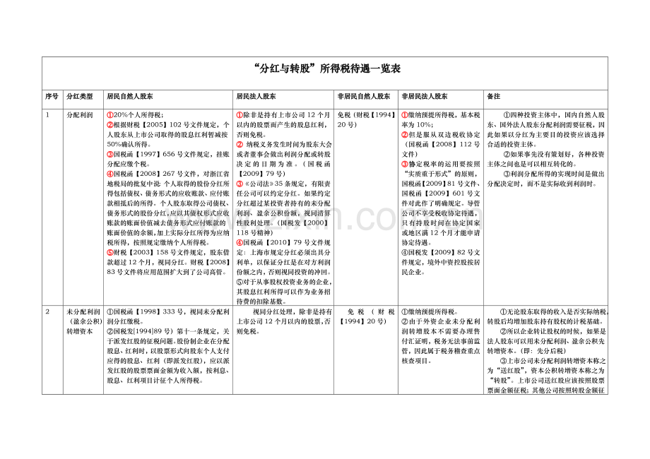 分红与转股.doc_第1页