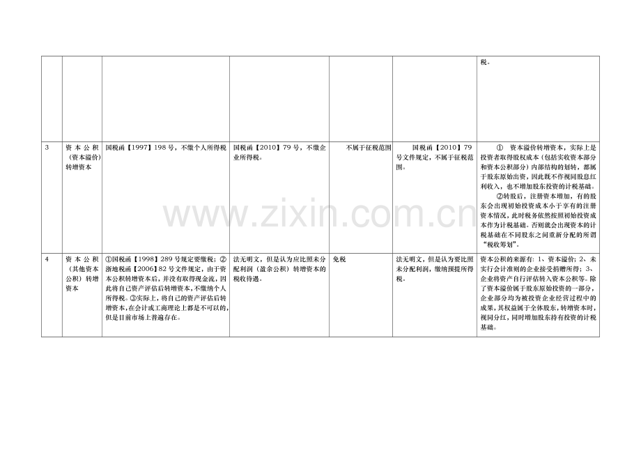 分红与转股.doc_第2页