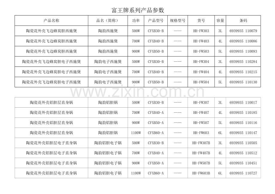 富王牌系列产品参数.doc_第1页
