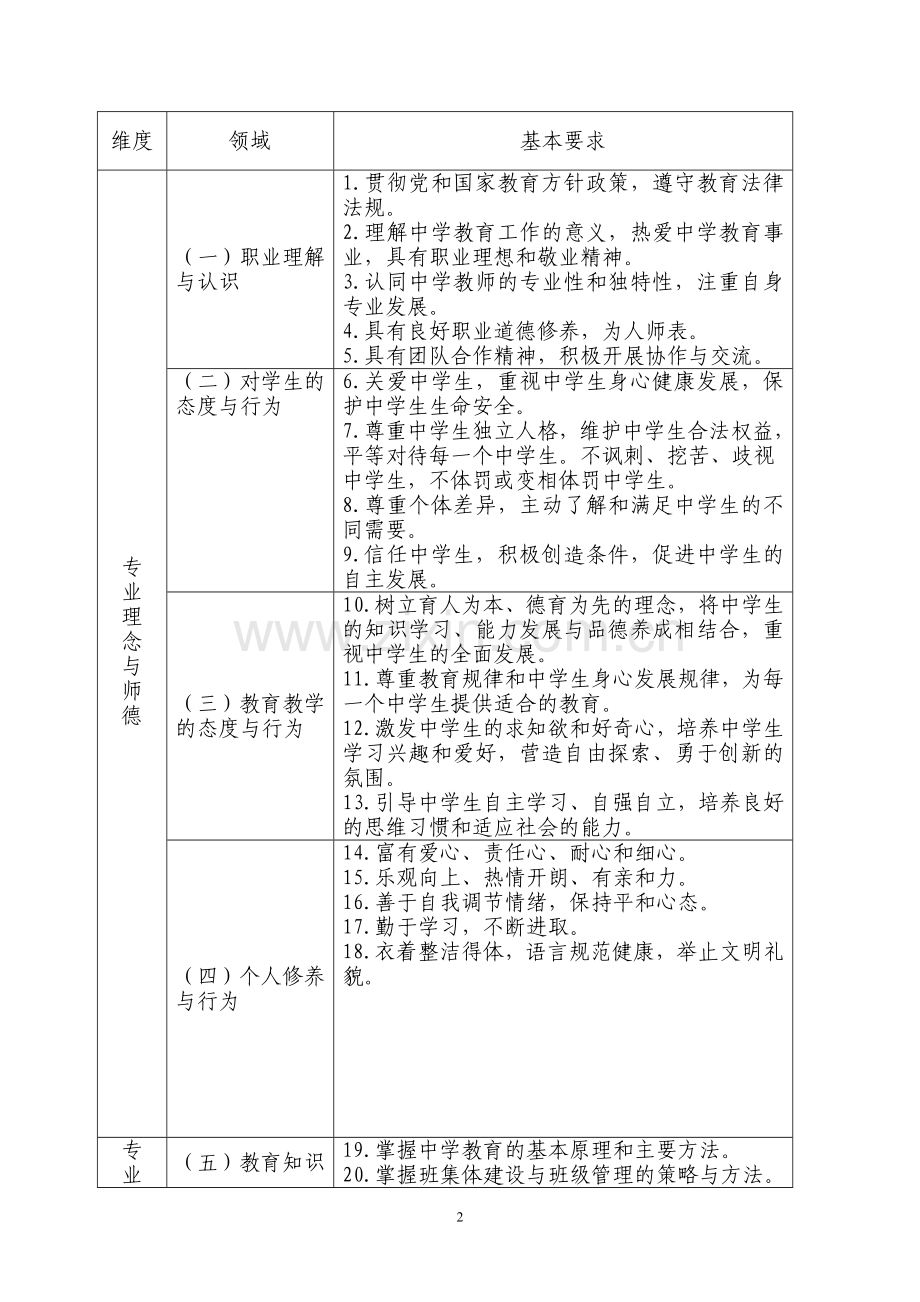 中学教师专业标准(试行).doc_第2页