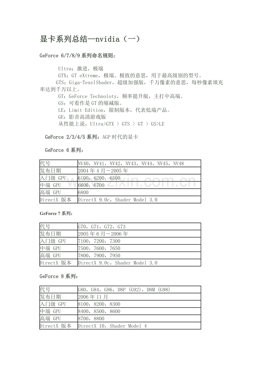 显卡系列解释.doc_第1页