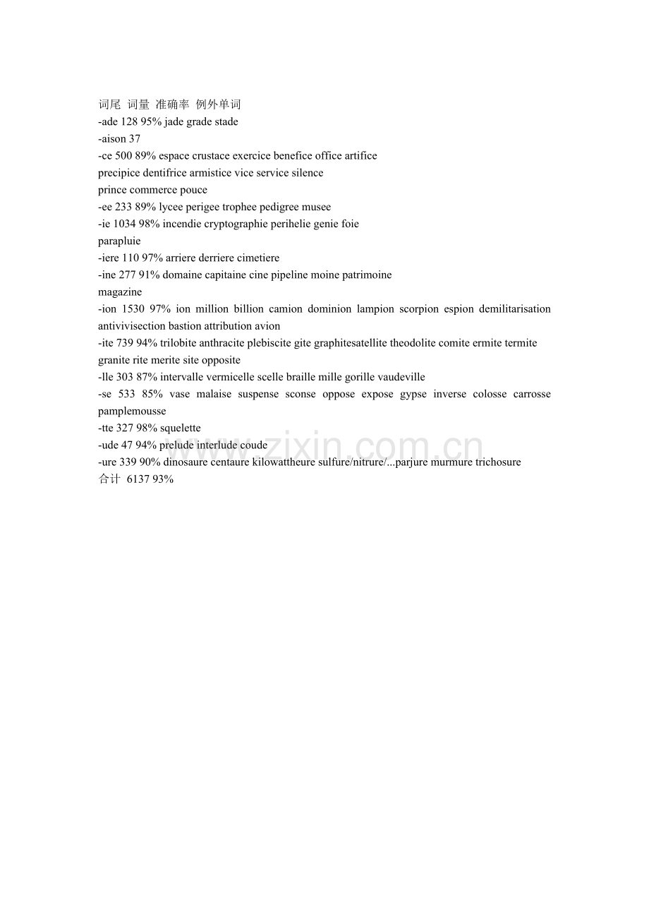 记忆法语名词性别的捷径.doc_第2页