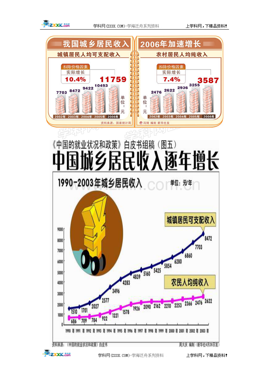 思想品德：第七课《城乡直通车》-第二课时-《城乡差距》教案(人民版八年级下).doc_第1页