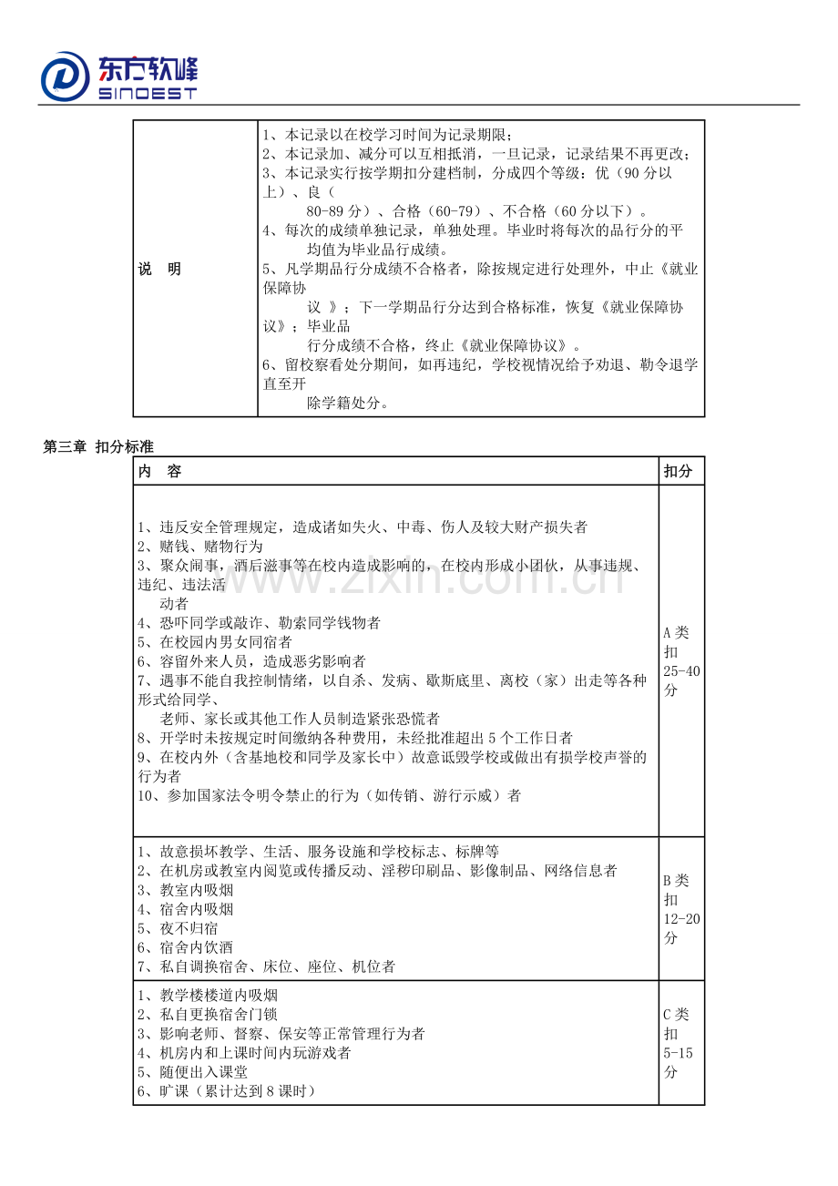 东方软峰IT学院职业品行制度.doc_第2页