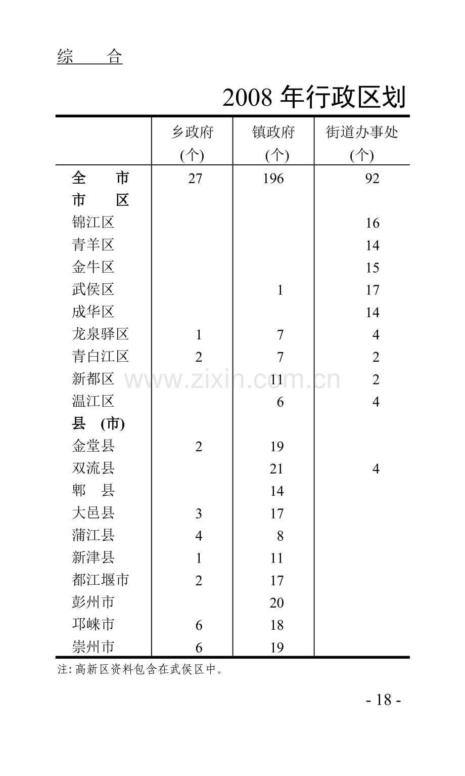 成都市2008年鉴.doc_第1页