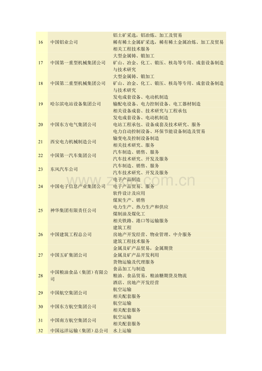 中央企业主业.doc_第2页