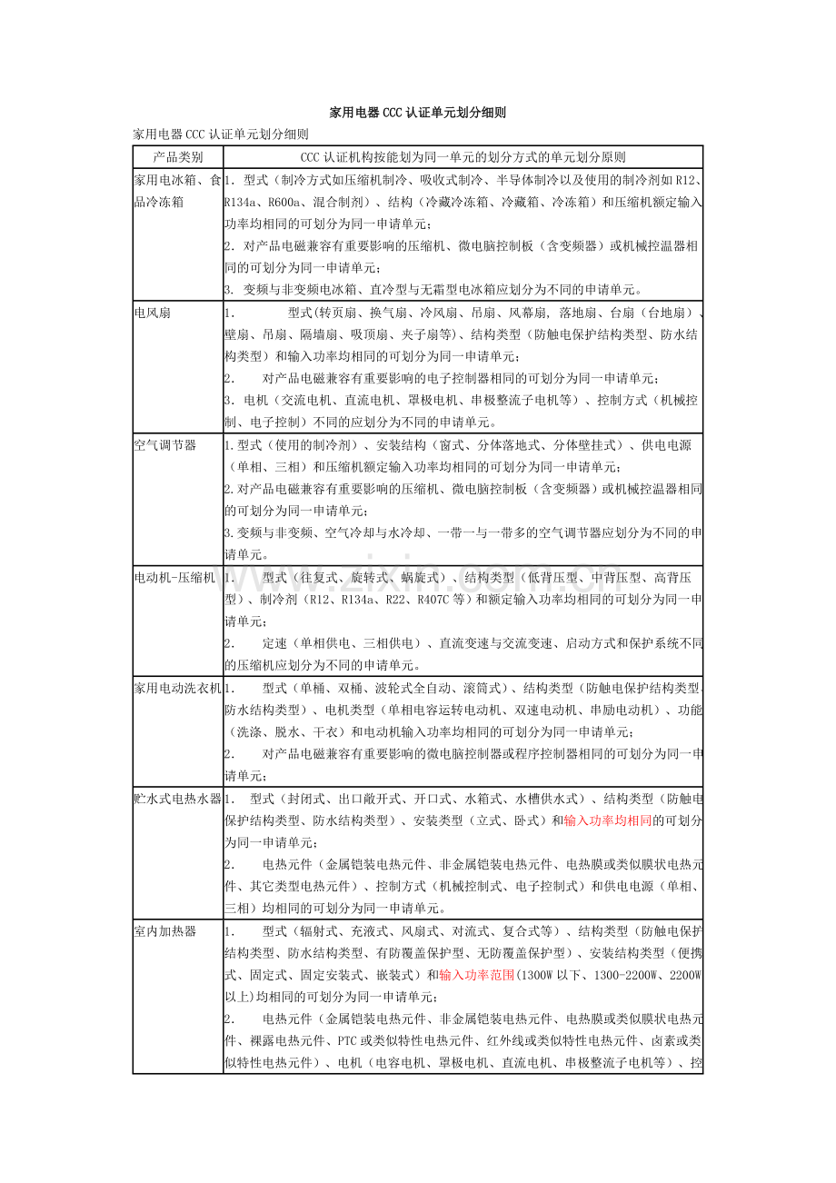 家用电器CCC认证单元划分细则.doc_第1页