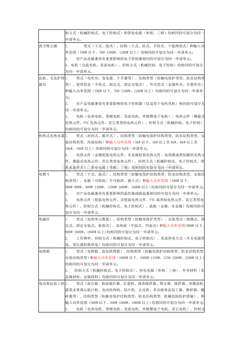 家用电器CCC认证单元划分细则.doc_第2页